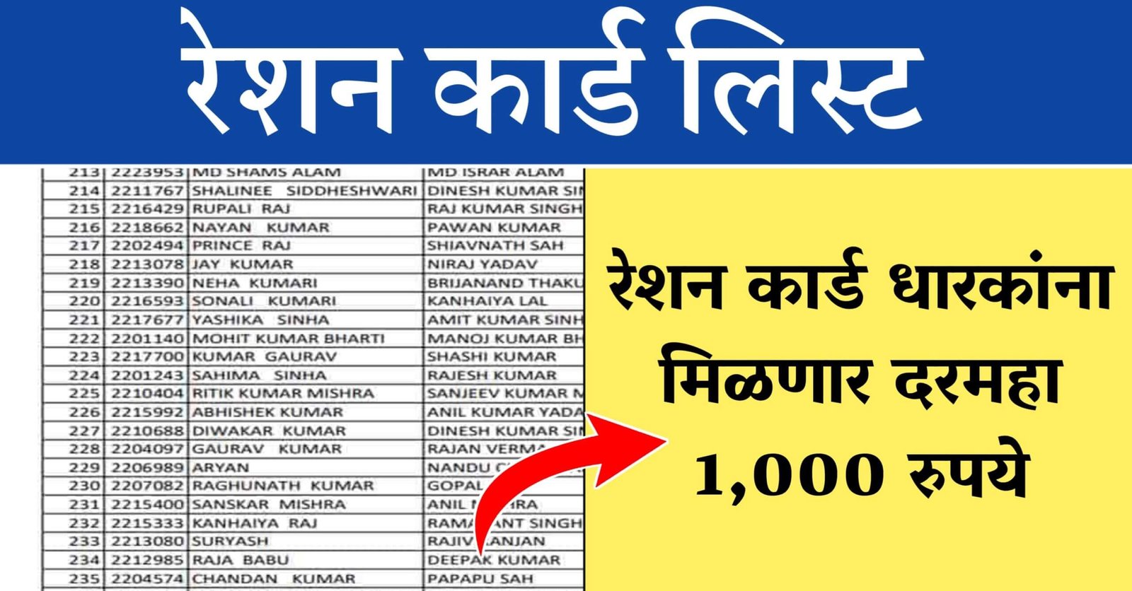 Ration Card Holder List Maharashtra